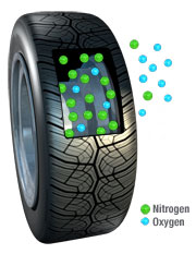 Nitrogen Tyre Inflation