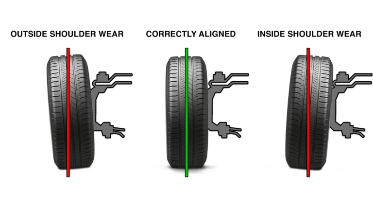 wheel alignment